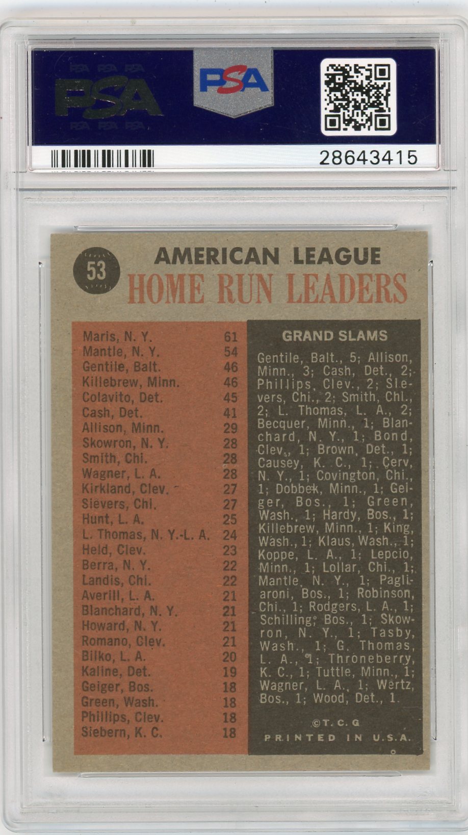 1962 Topps Al Home Run Leaders #53 PSA 7