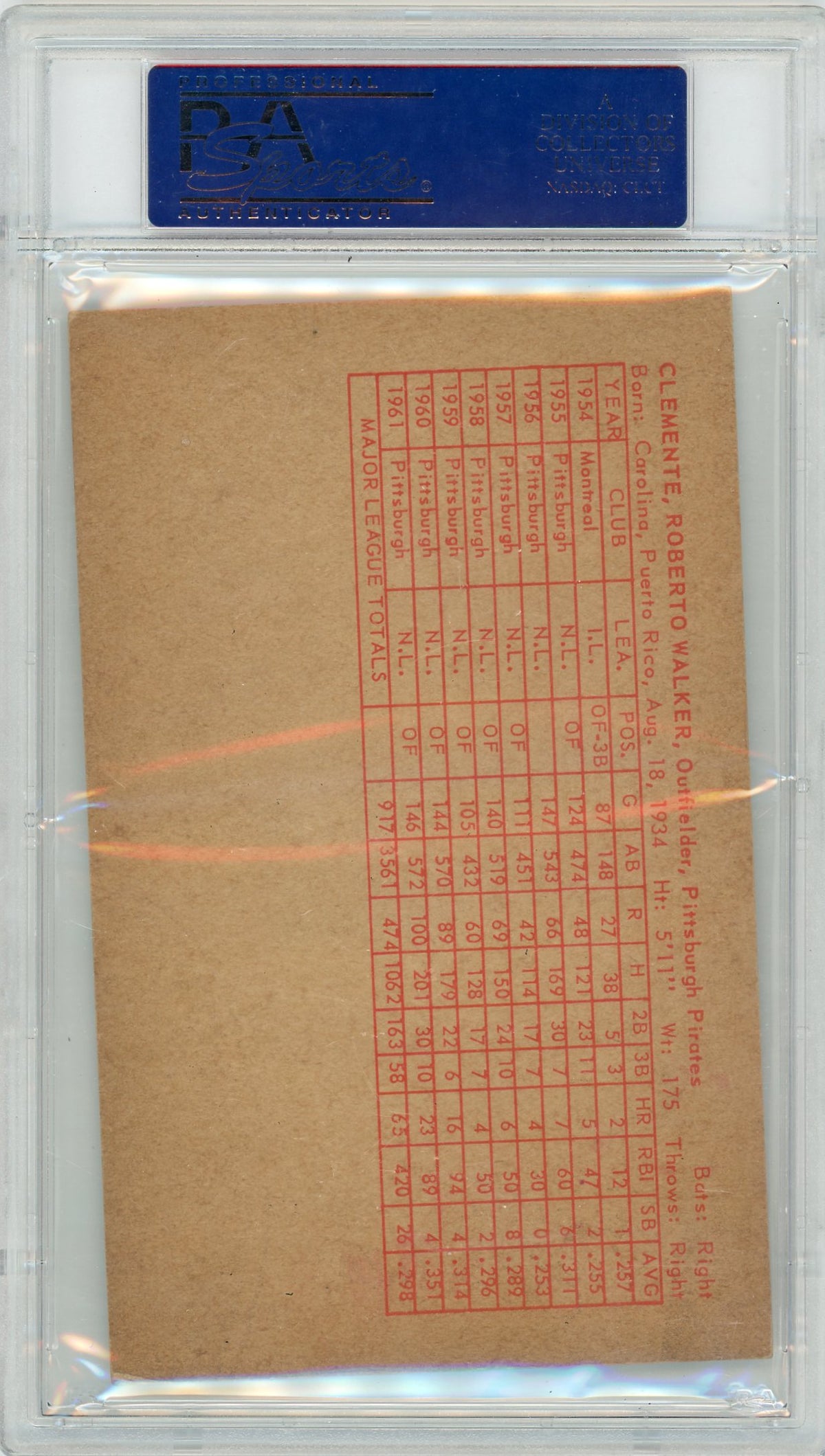 1962 Exhibits Statistic Back Roberto Clemente Red PSA 2