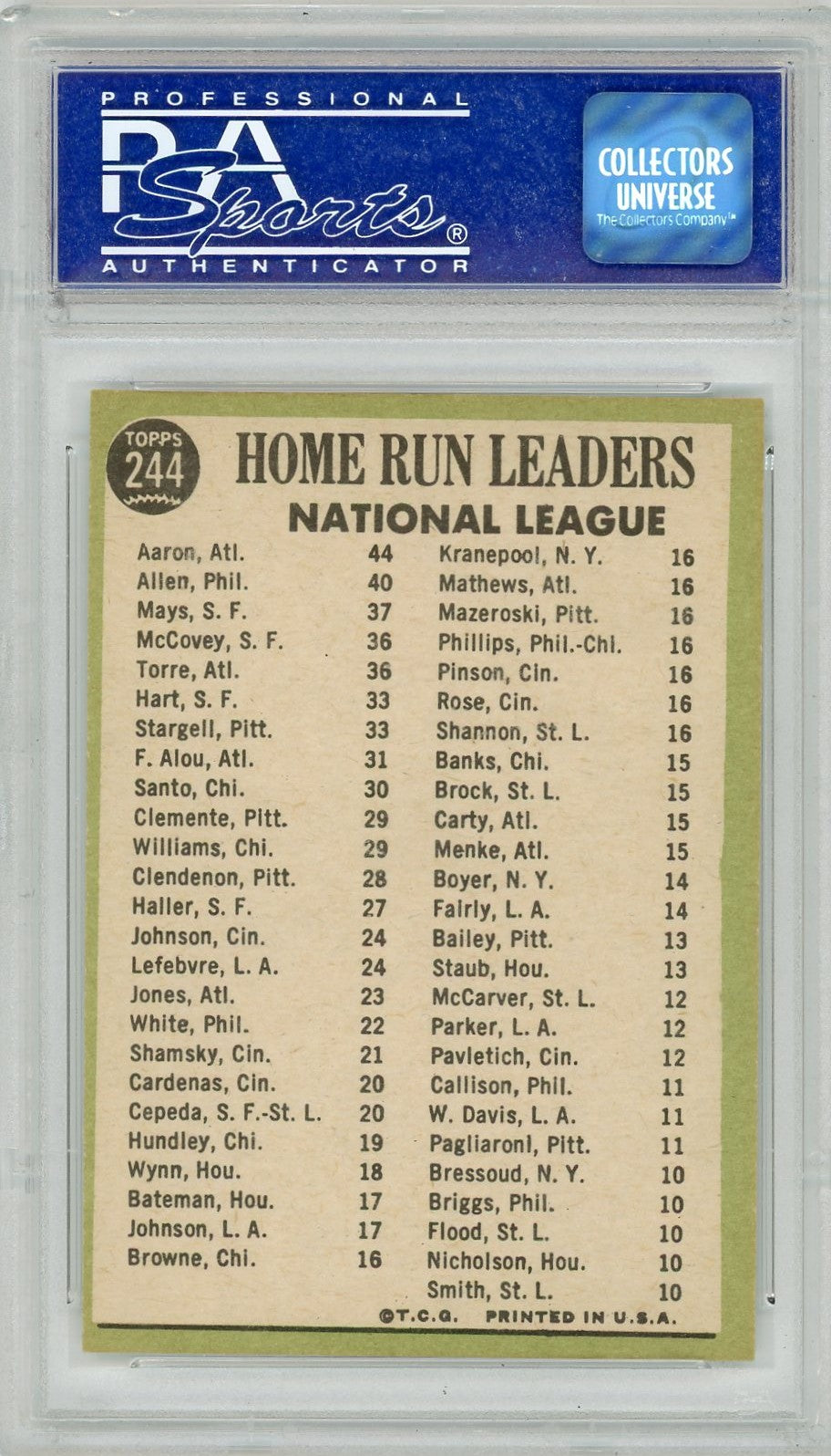 1967 Topps NL Home Run Leaders #244 H. Aaron R. Allen W. Mays PSA 8
