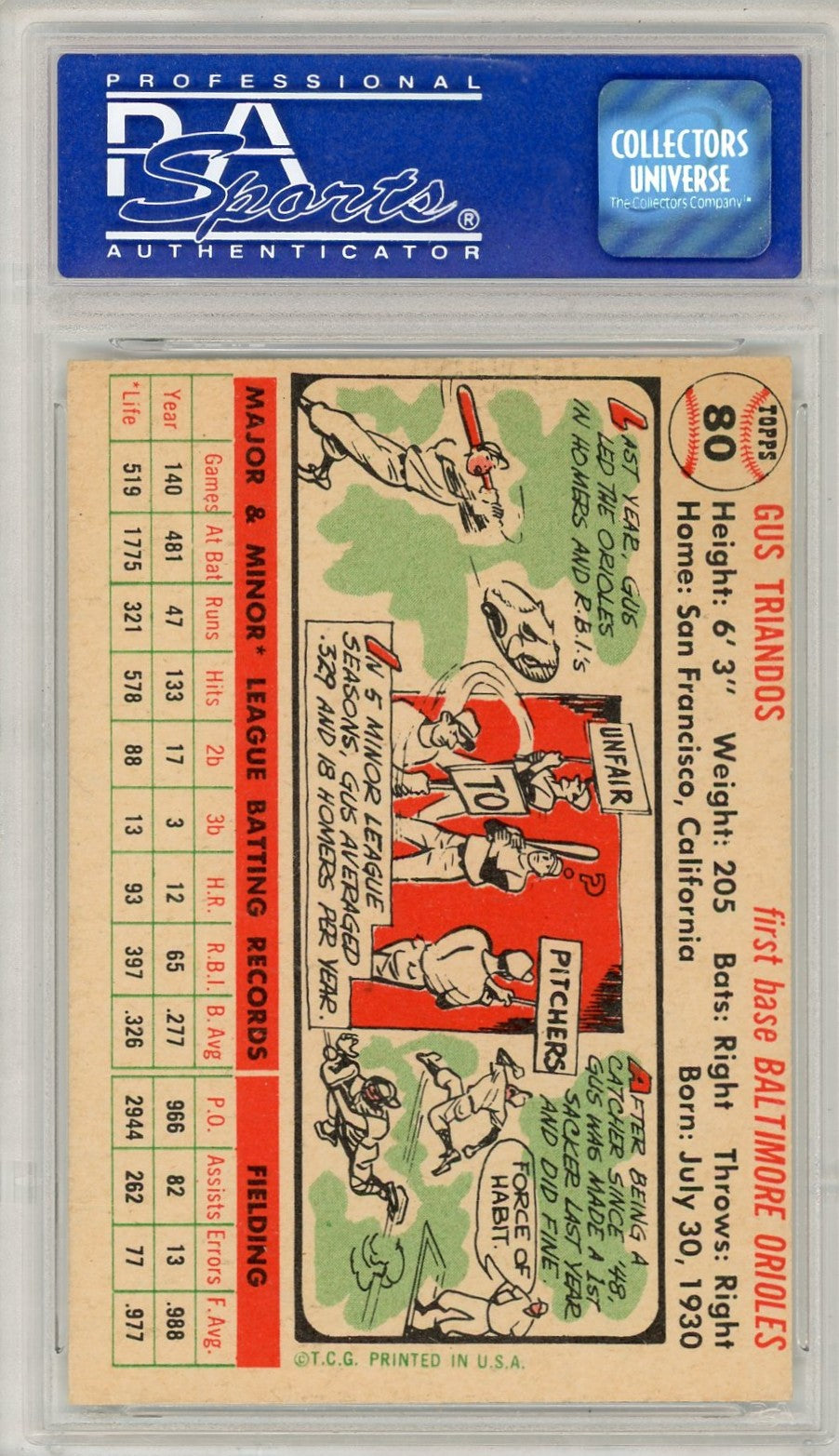 1956 Topps Gus Triandos #80 White Back PSA 8