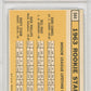 1963 Topps 1963 Rookie Stars #544 PSA 5