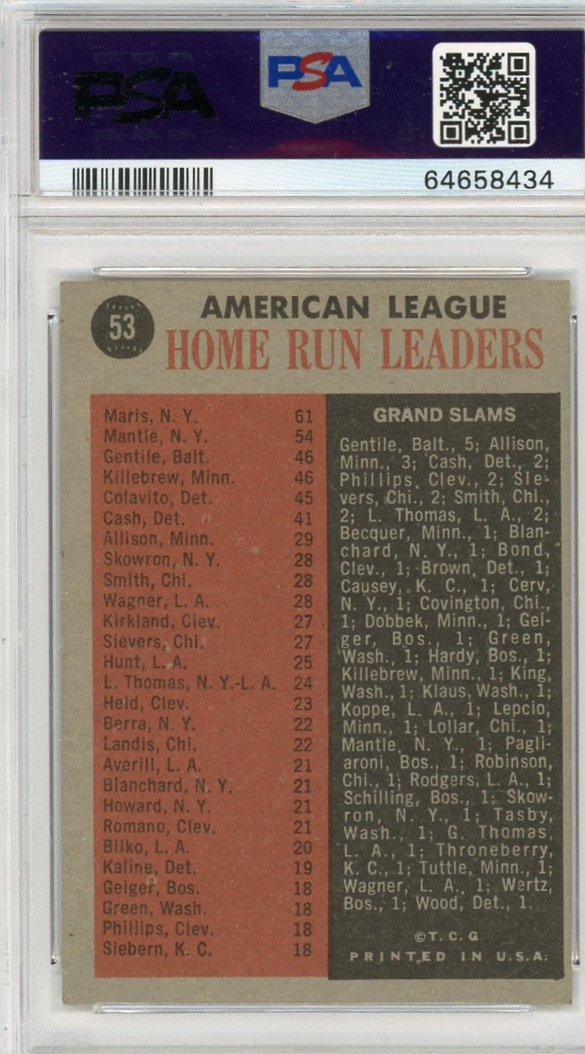 1962 Topps Al Home Run Leaders #53 PSA 6