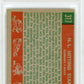 1959 Topps N. L. Hitting Kings #317 Ashburn Mays PSA 7