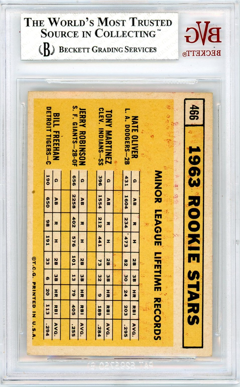 1963 Topps Robinson Freehan Martinez Oliver Rookie Stars #466 BVG 4.5