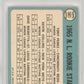 1965 Topps N. L. Rookie Stars #581 Perez Collins Ricketts PSA 5