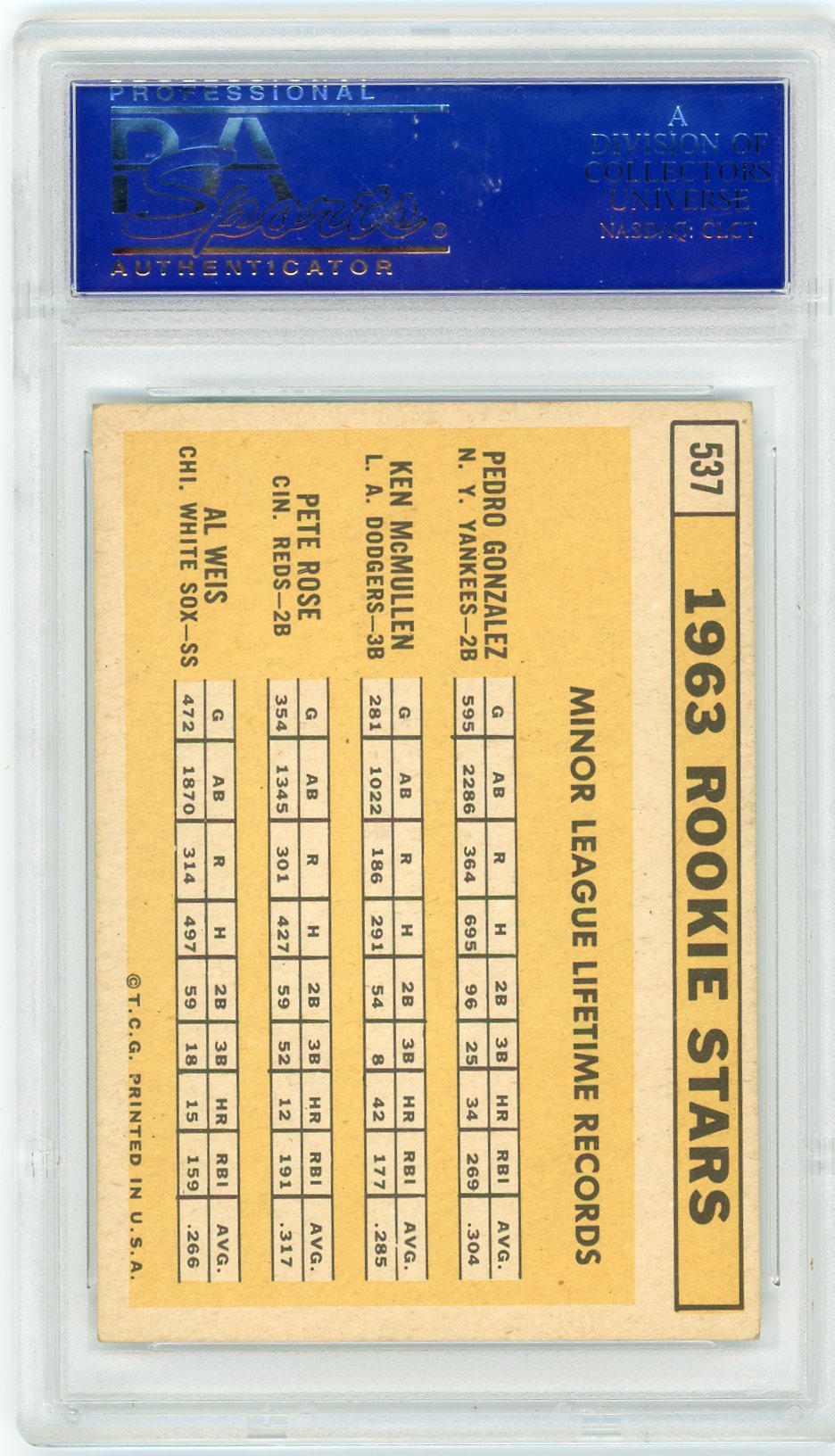 1963 Topps 1963 Rookie Stars #537 PSA 6