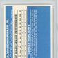 1982 Donruss Cal Ripken JR. #405 PSA 10