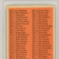 1966 Topps Checklist 265-352 #279 Player's Cap Black PSA 8