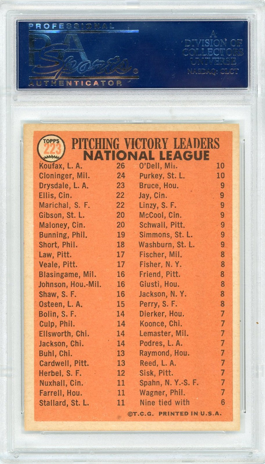 1966 Topps NL Pitching Leaders #223 Koufax Clnngr Drsdale PSA 7