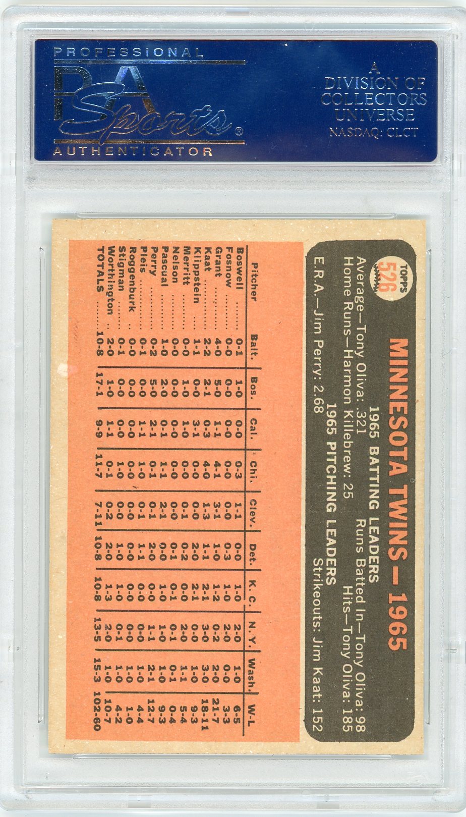 1966 Topps Twins Team #526 PSA 7