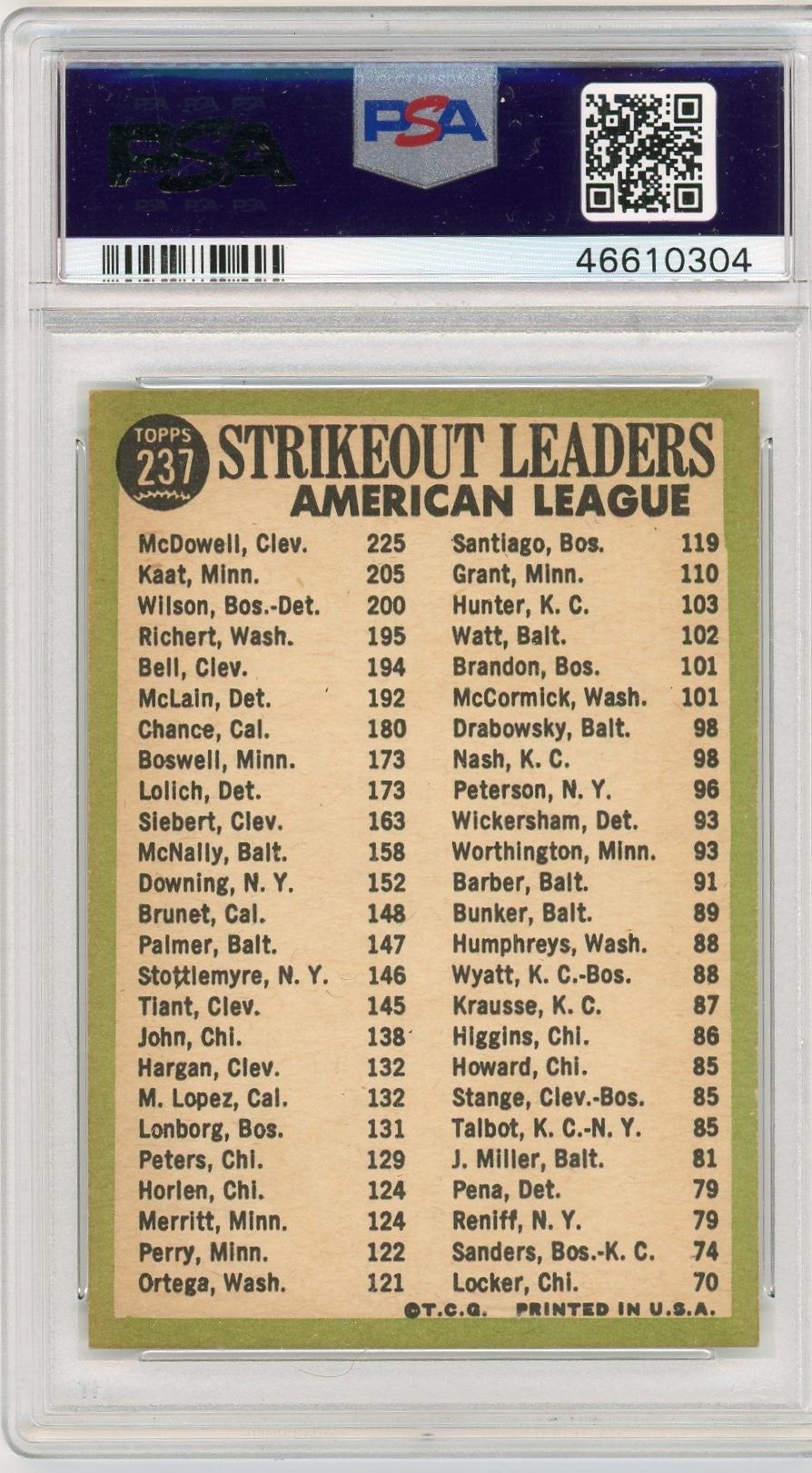 1967 Topps Al Strikeout Ldrs. #237 Mcdowell Kaat Wilson PSA 8