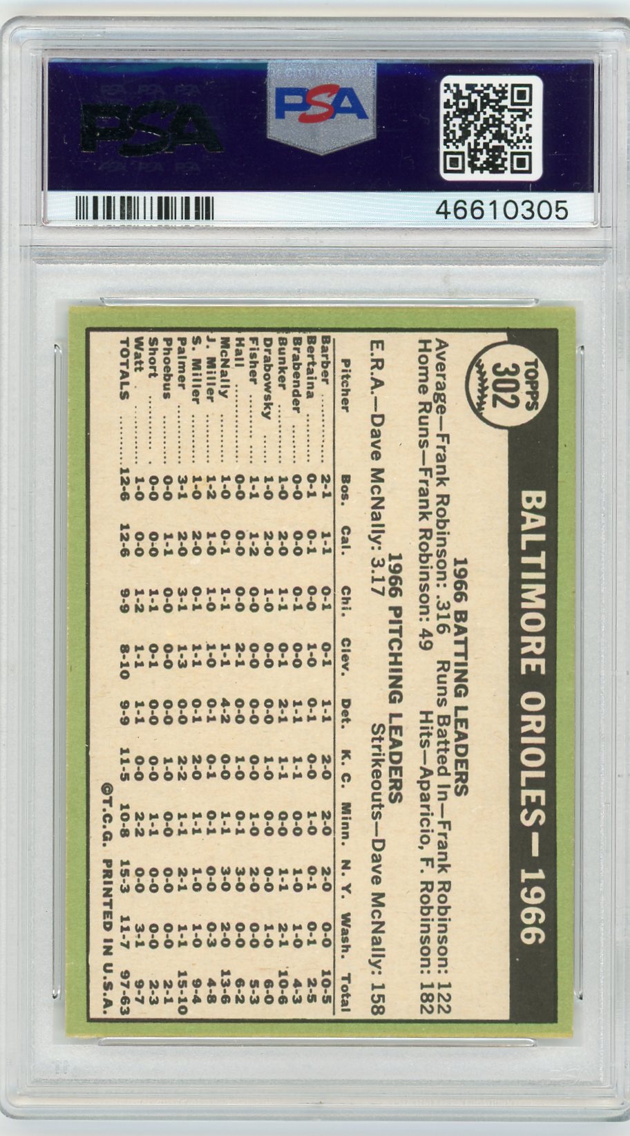 1967 Topps Orioles Team #302 PSA 8