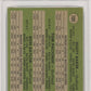 1971 Topps Major League RKS. #709 Baker Paciorek Baylor PSA 4