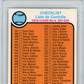1973 O-Pee-Chee Checklist 397-528 #453 PSA 9