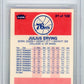 1986 Fleer Julius Erving #31 BGS 8.5