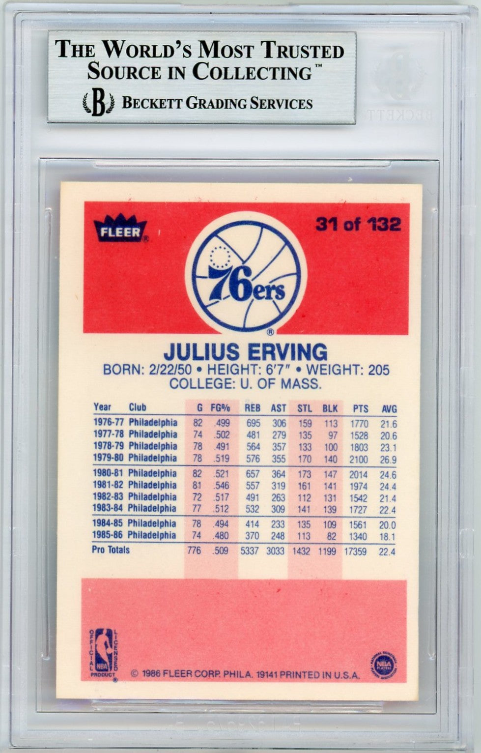 1986 Fleer Julius Erving #31 BGS 8.5