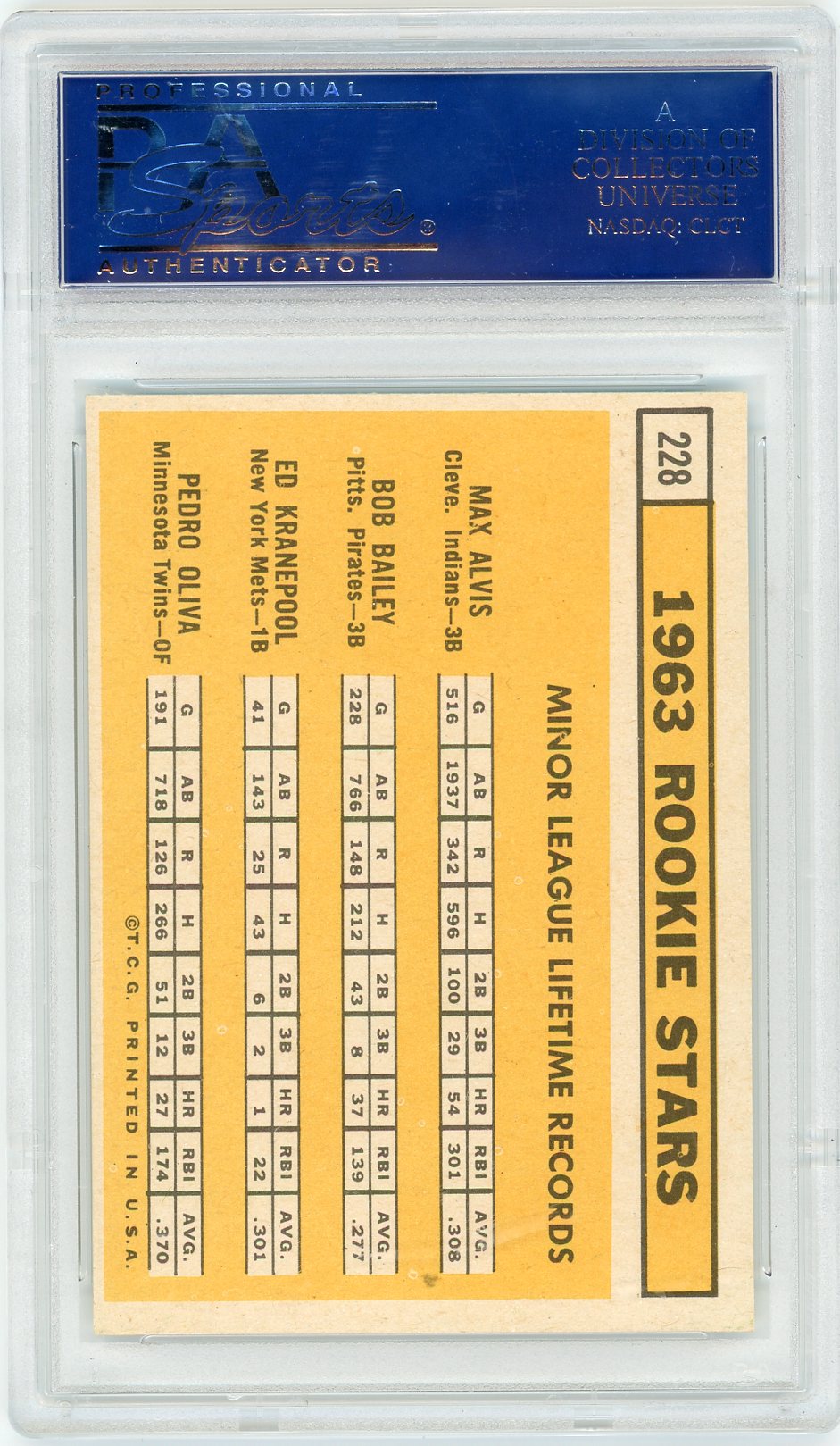 1963 Topps 1963 Rookie Stars #228 PSA 7