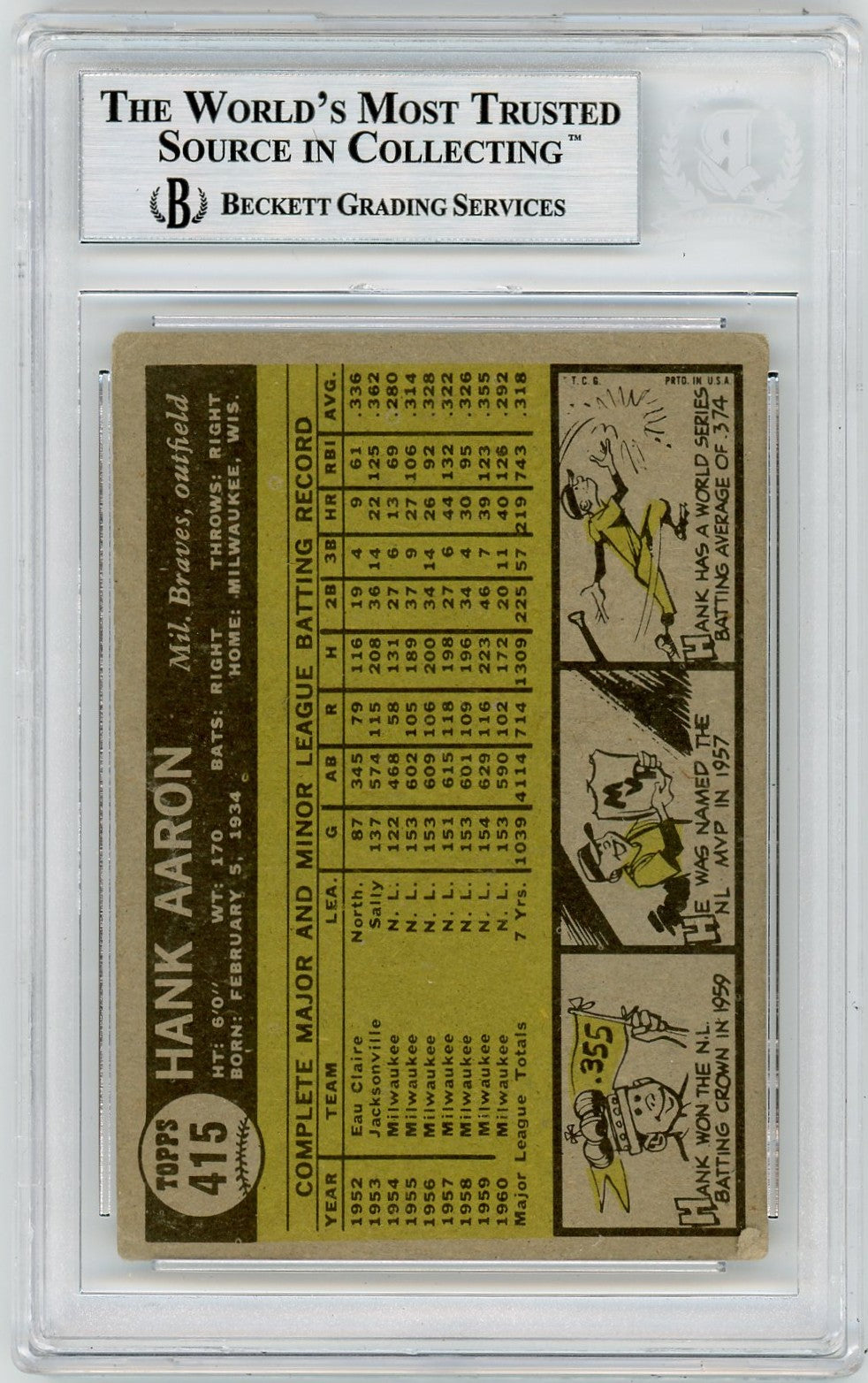 1961 Topps Hank Aaron #415 BVG Authentic BAS Auto A