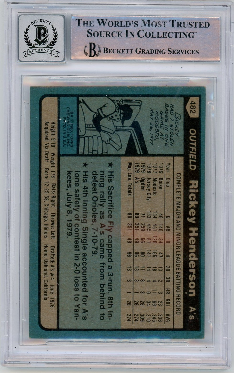 1980 Topps Rickey Henderson #482 BVG Authentic Auto Rookie