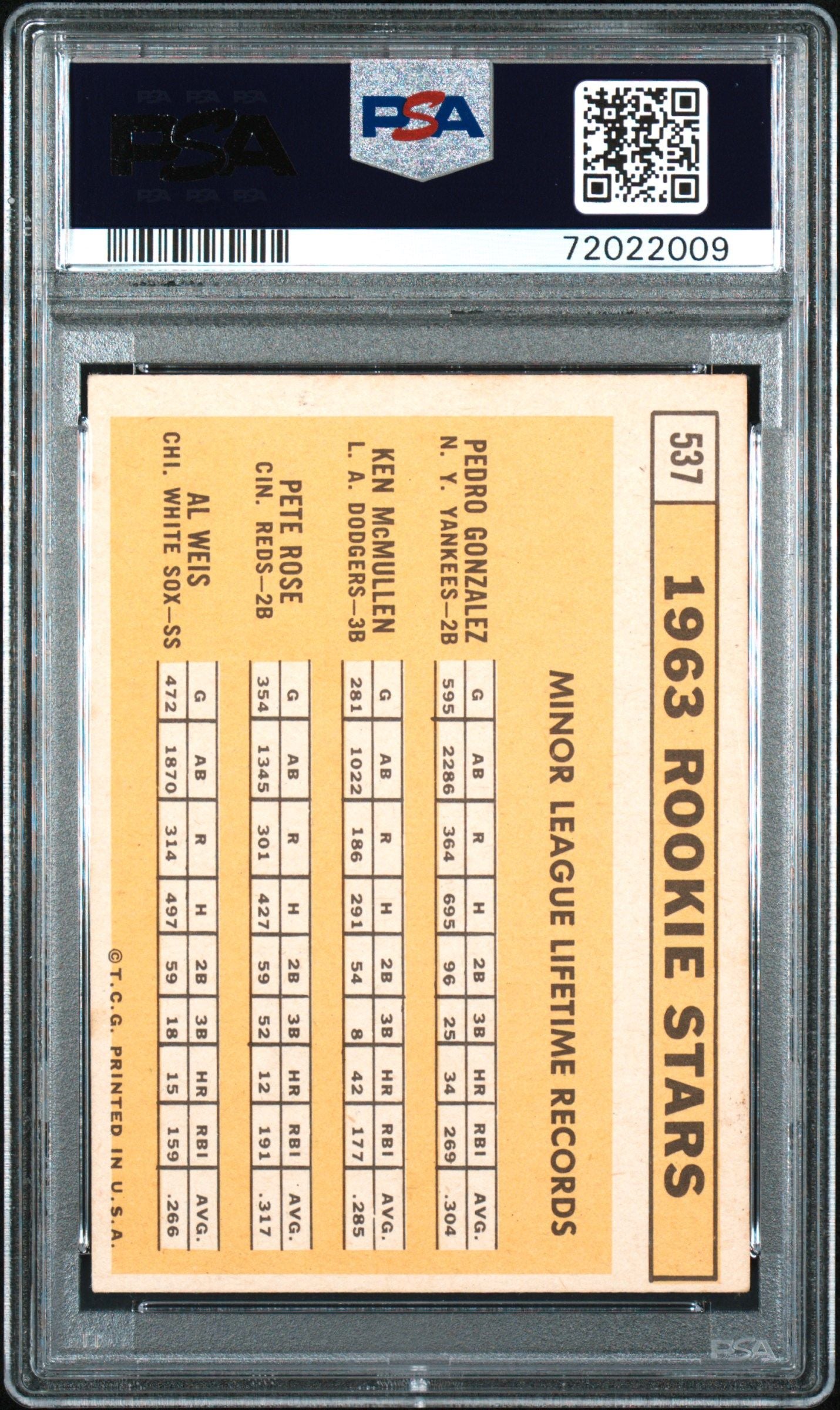 1963 TOPPS 1963 ROOKIE STARS #537 PSA 4