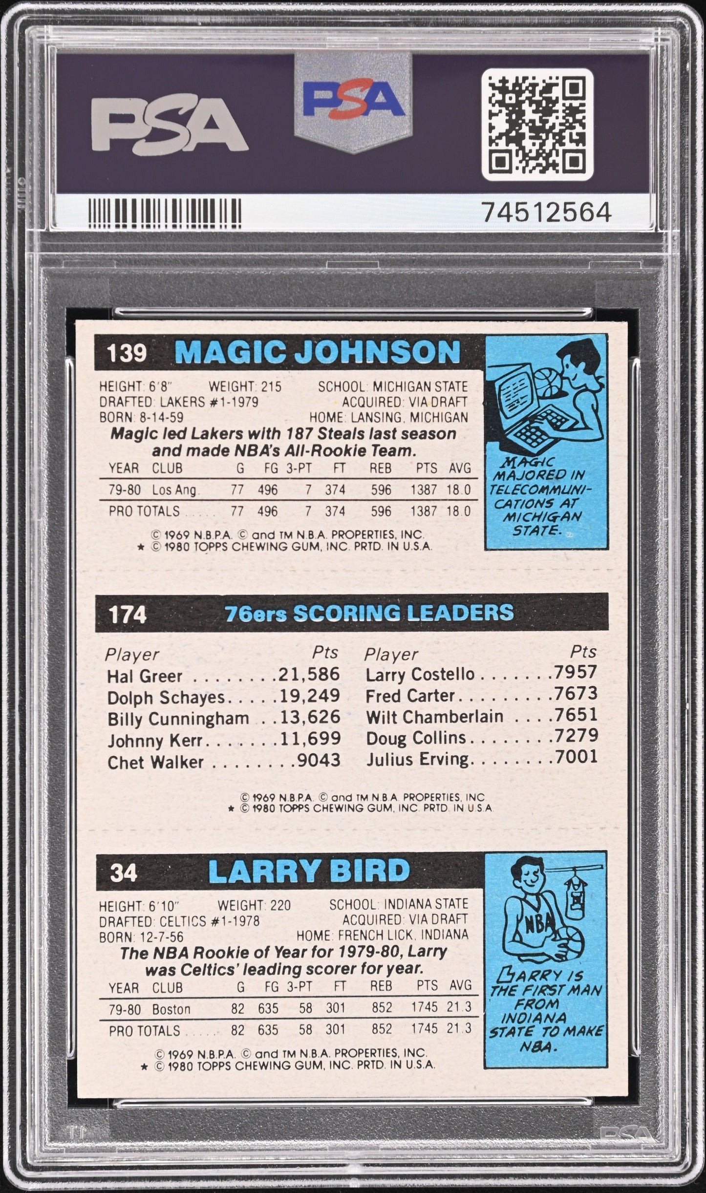 1980 TOPPS SCORING LEADER SCORING LEADER PSA/DNA 6