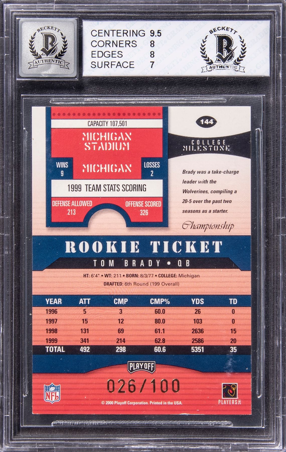 2000 Playoff Contenders Championship Ticket Tom Brady #144 BGS 8 Auto 10