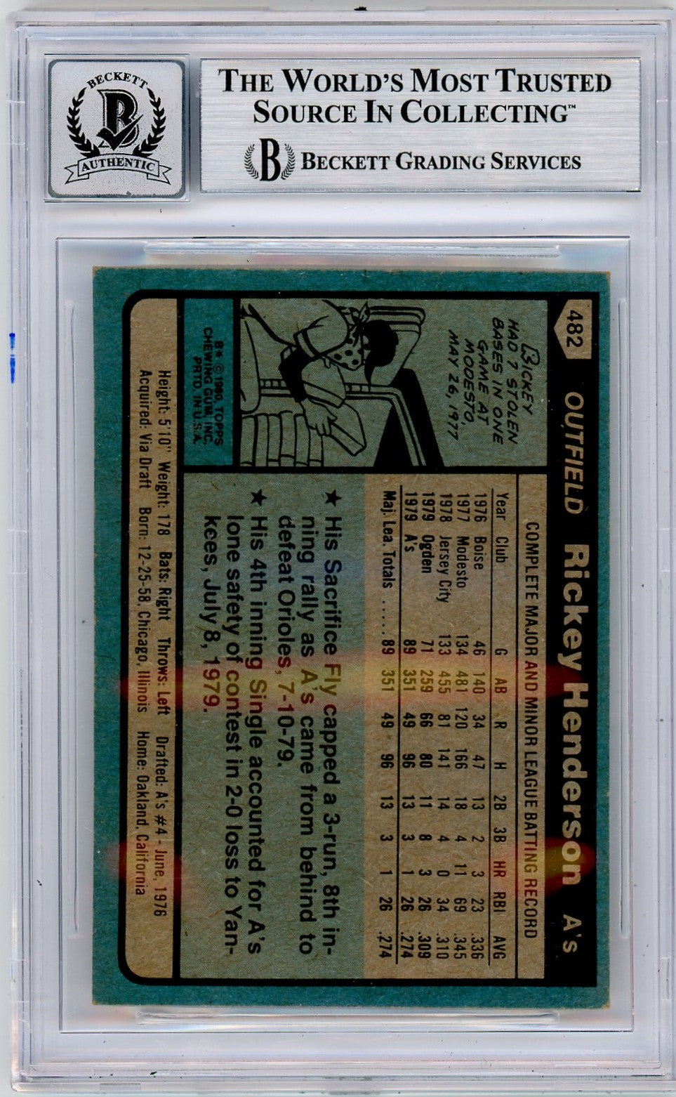 1980 Topps Rickey Henderson #482 BVG Authentic Auto Rookie