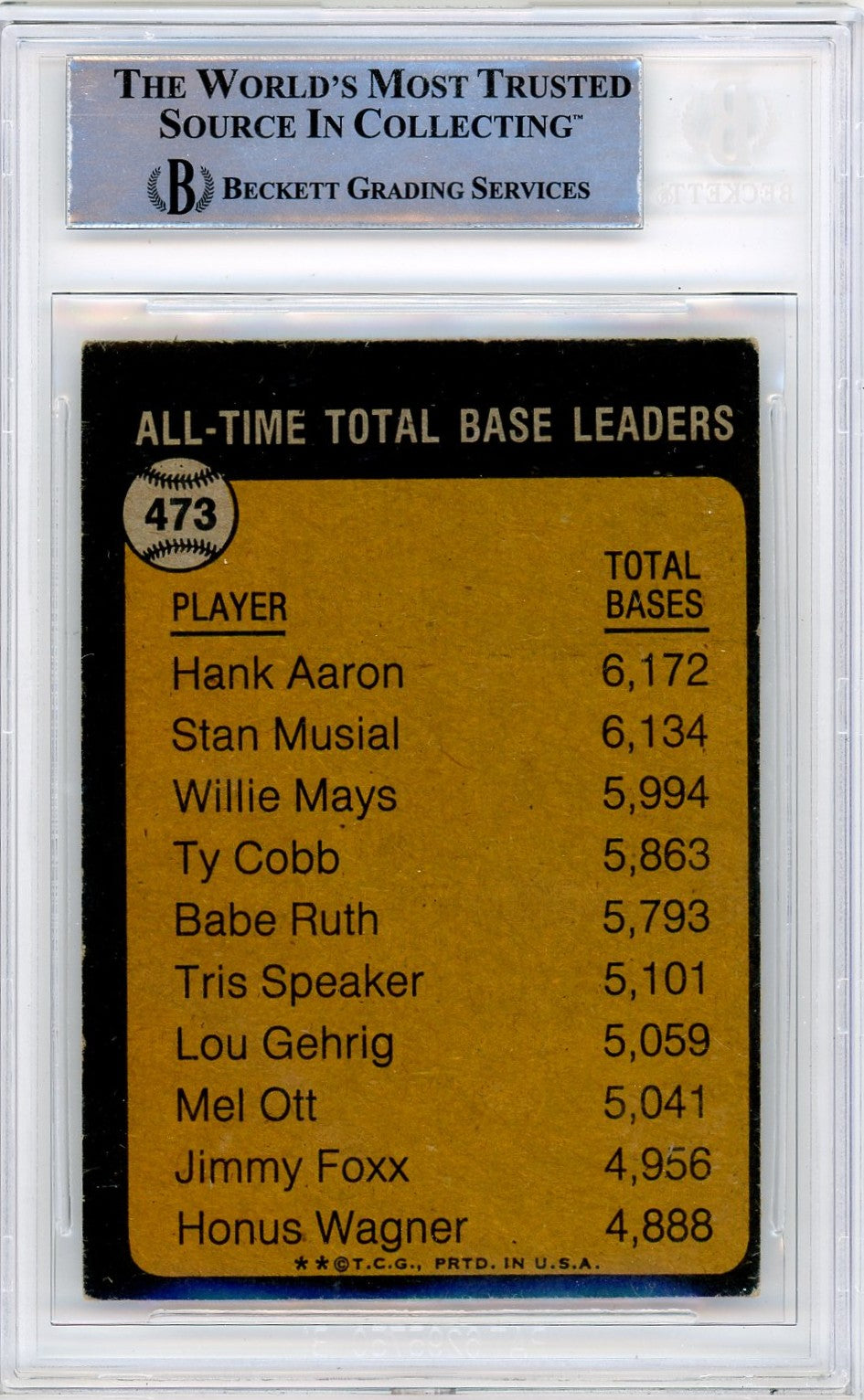 1973 Topps All-Time Total Base Leader Hank Aaron #473 BVG Authentic BAS Auto A