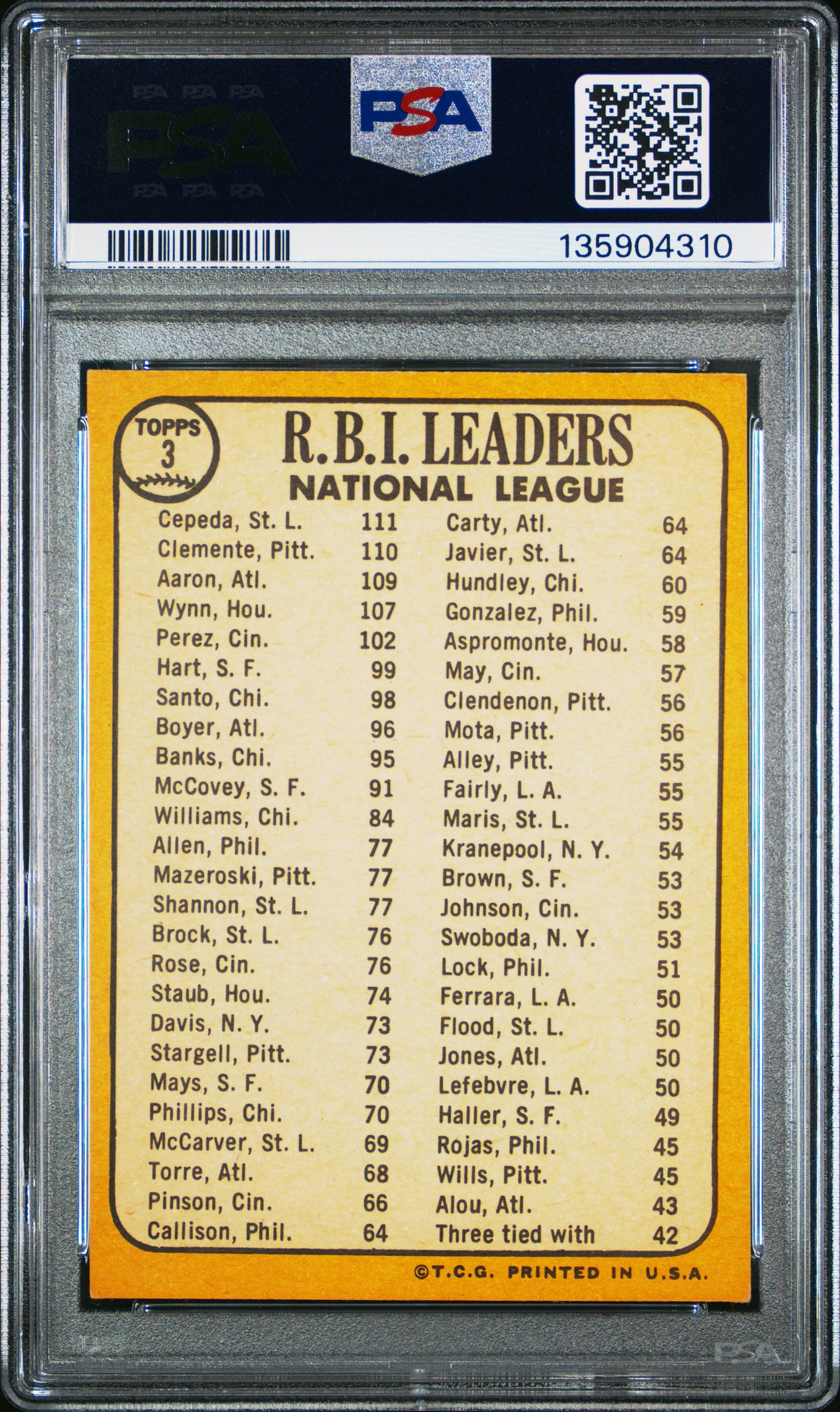 1968 Topps N. L. Rbi Leaders #3 PSA 6.5