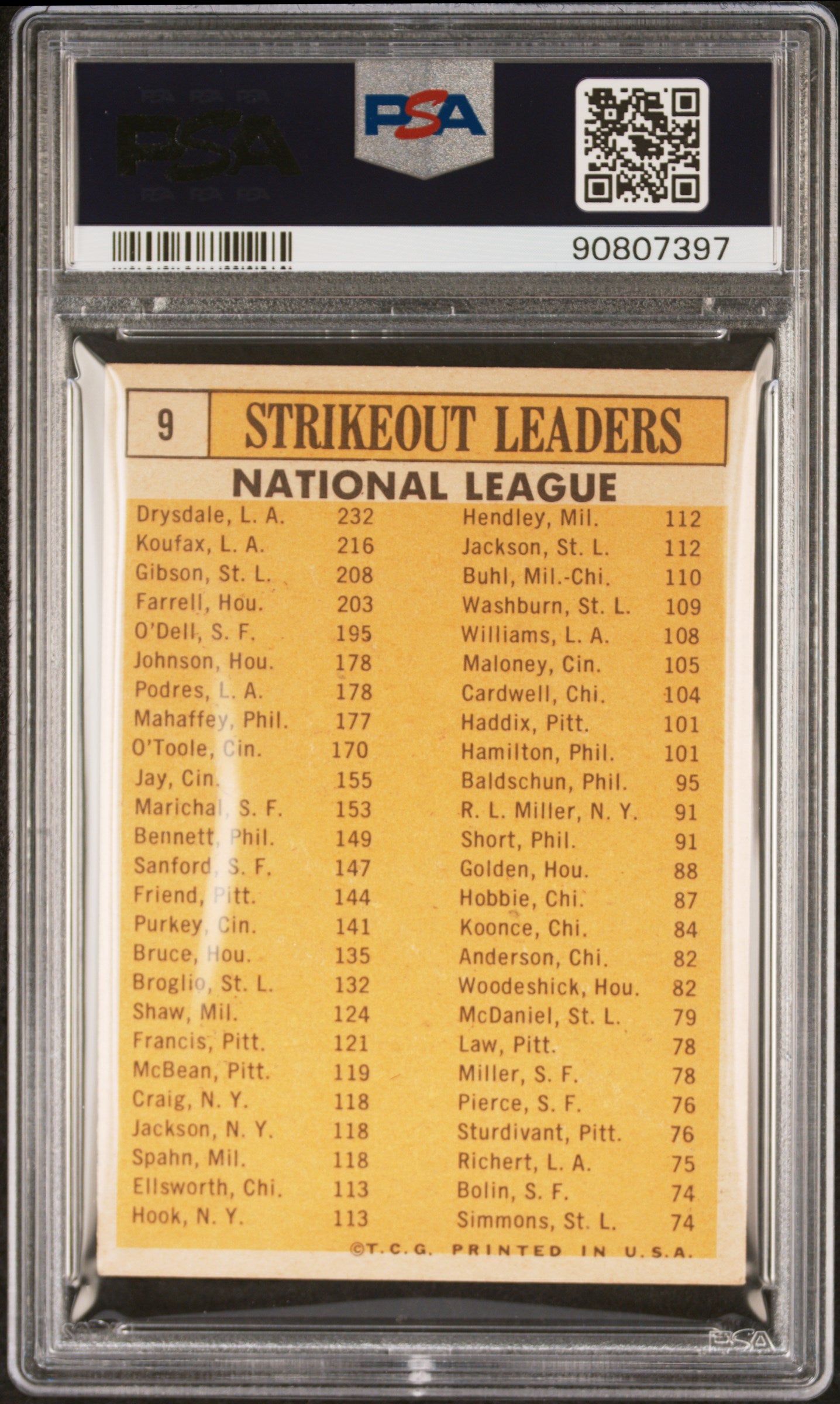 1963 Topps NL Strikeout Leaders #9 PSA 6