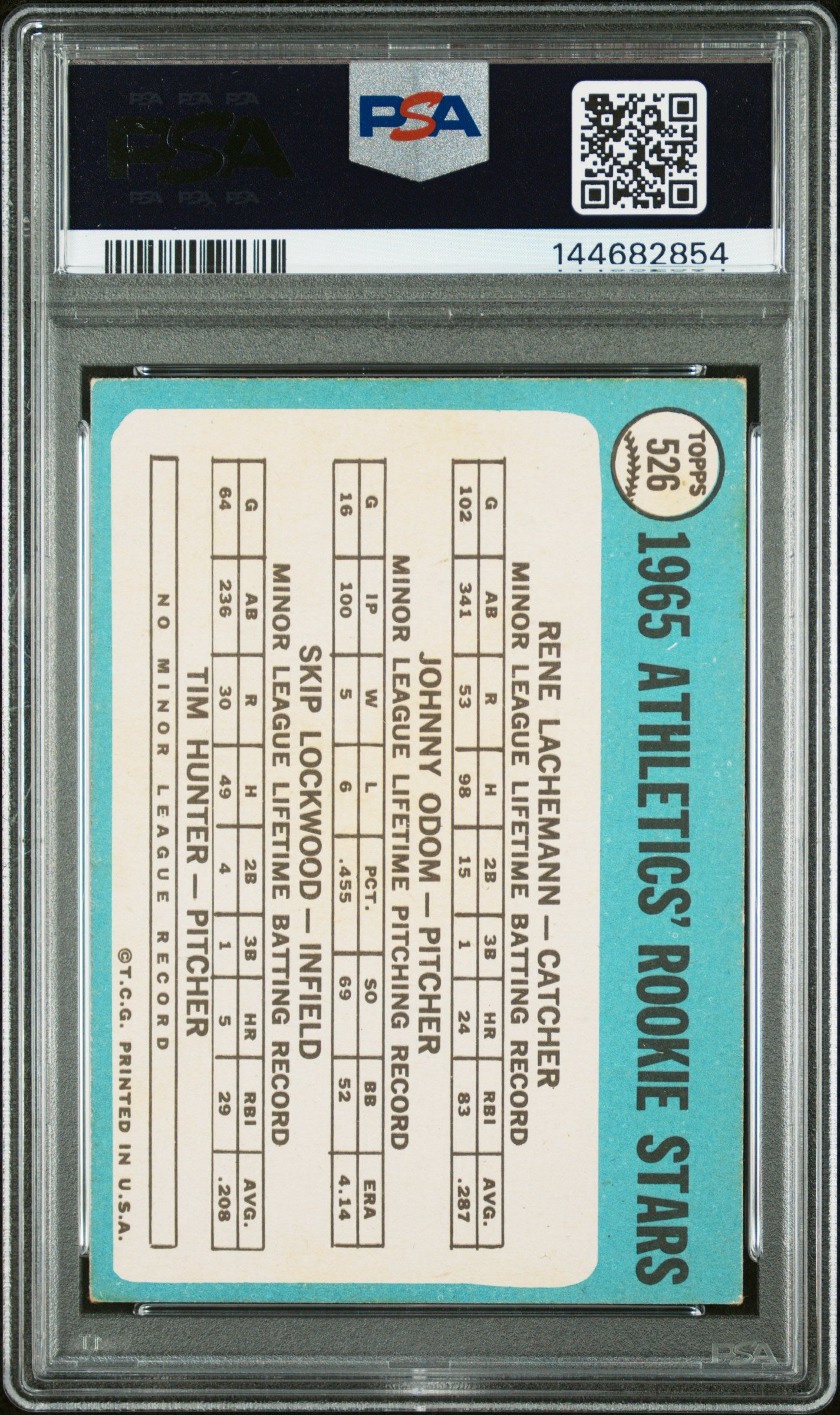 1965 Topps Athletics Rookies #526 PSA 4