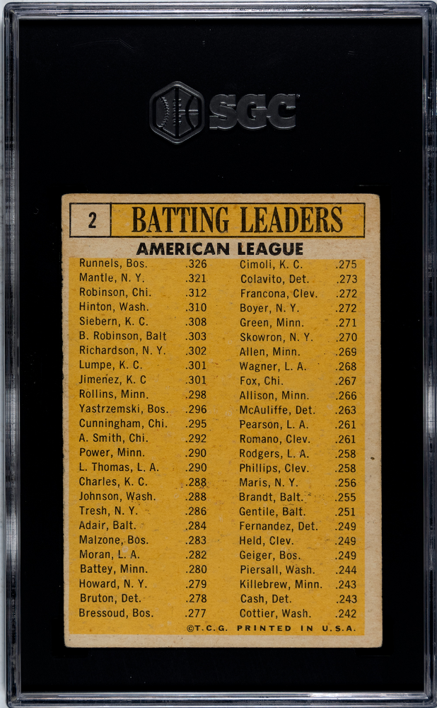 1963 Topps A. L. Batting Leaders #2 SGC 3.5