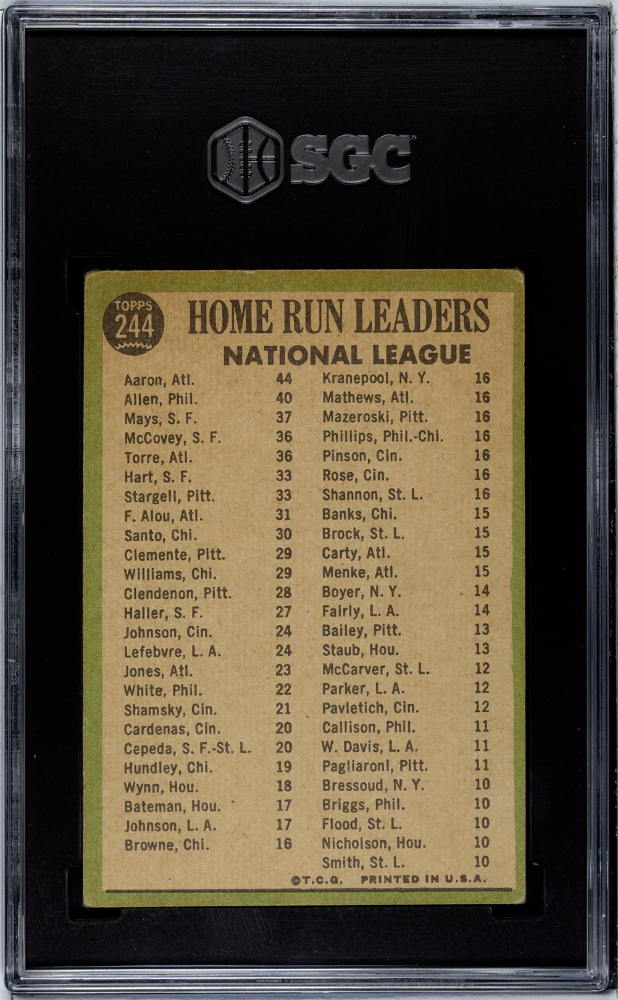 1967 Topps N. L. Home Run Leaders #244 SGC 4