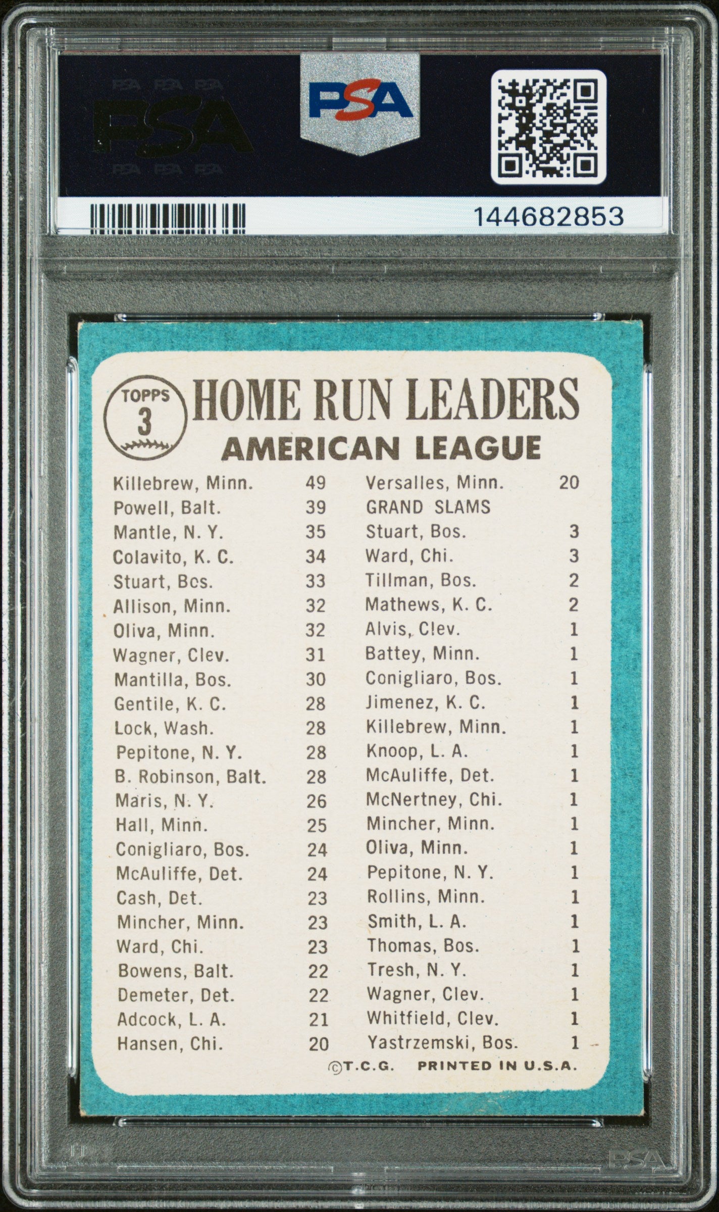 1965 Topps A. L. Home Run Ldrs. #3 Killebrew Powell Mantle PSA 4