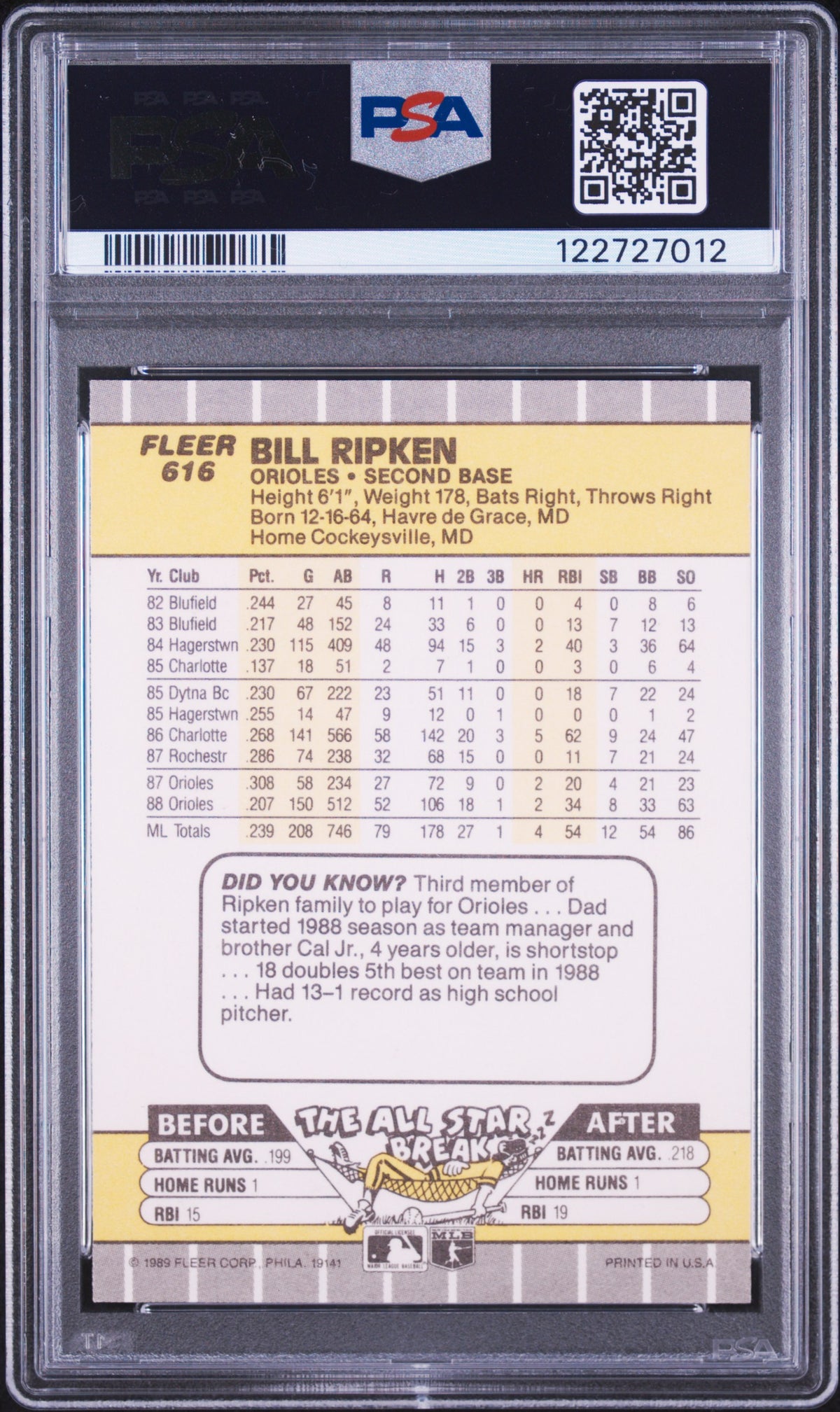 1989 Fleer Bill Ripken #616 FF Error PSA 8