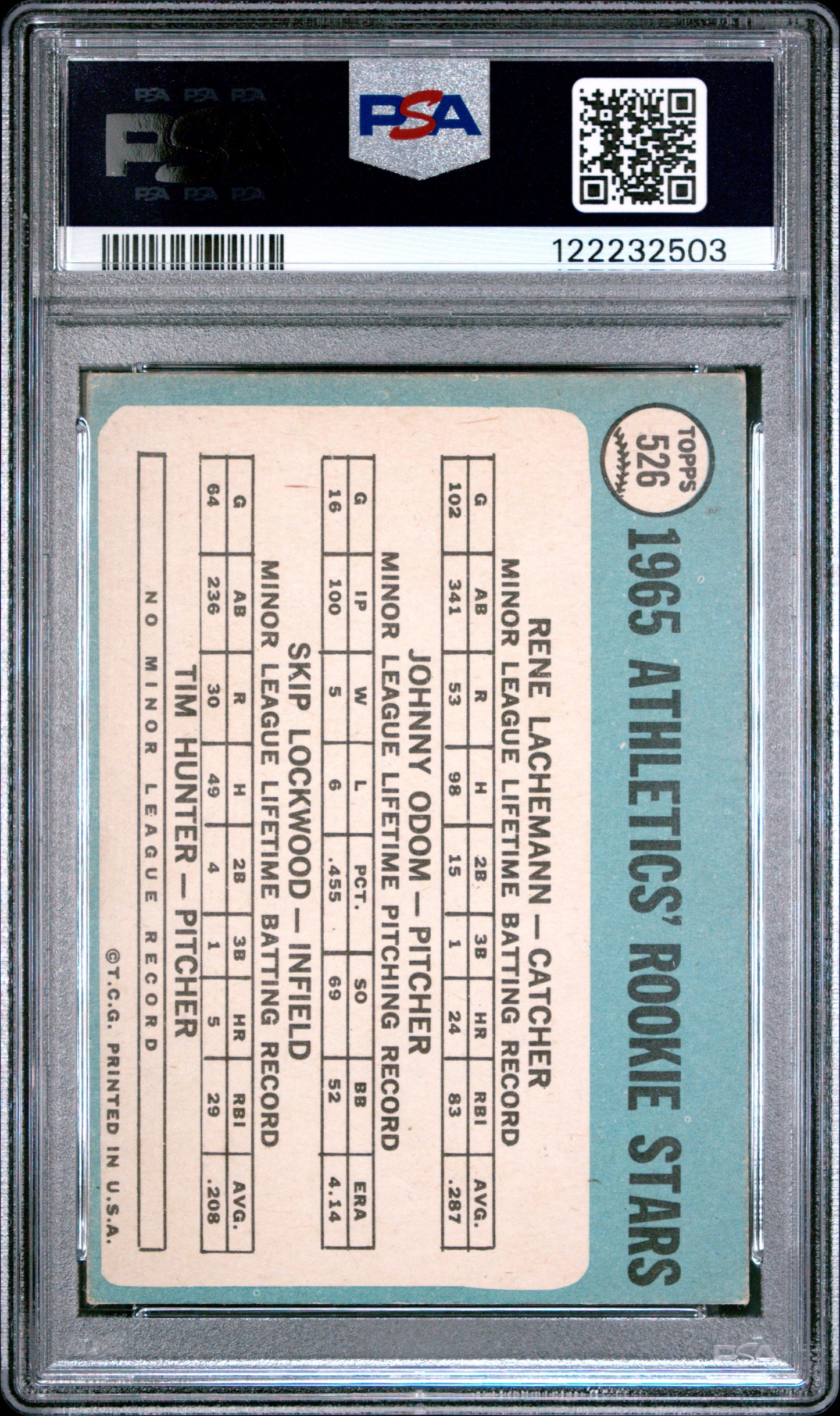 1965 Topps Athletics Rookies #526 PSA 4