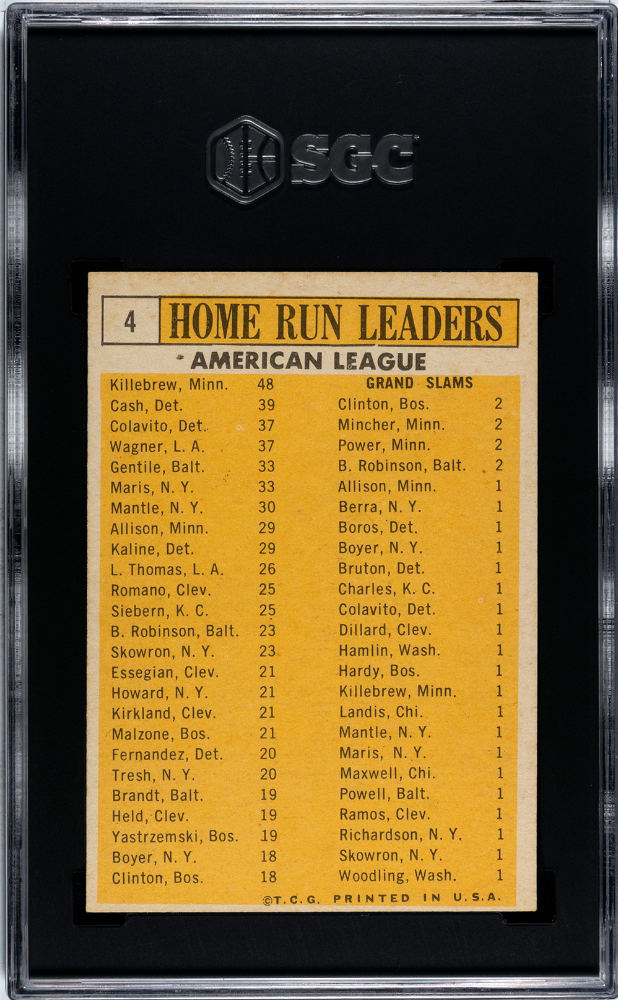 1963 Topps A. L. Home Run Leaders #4 SGC 6