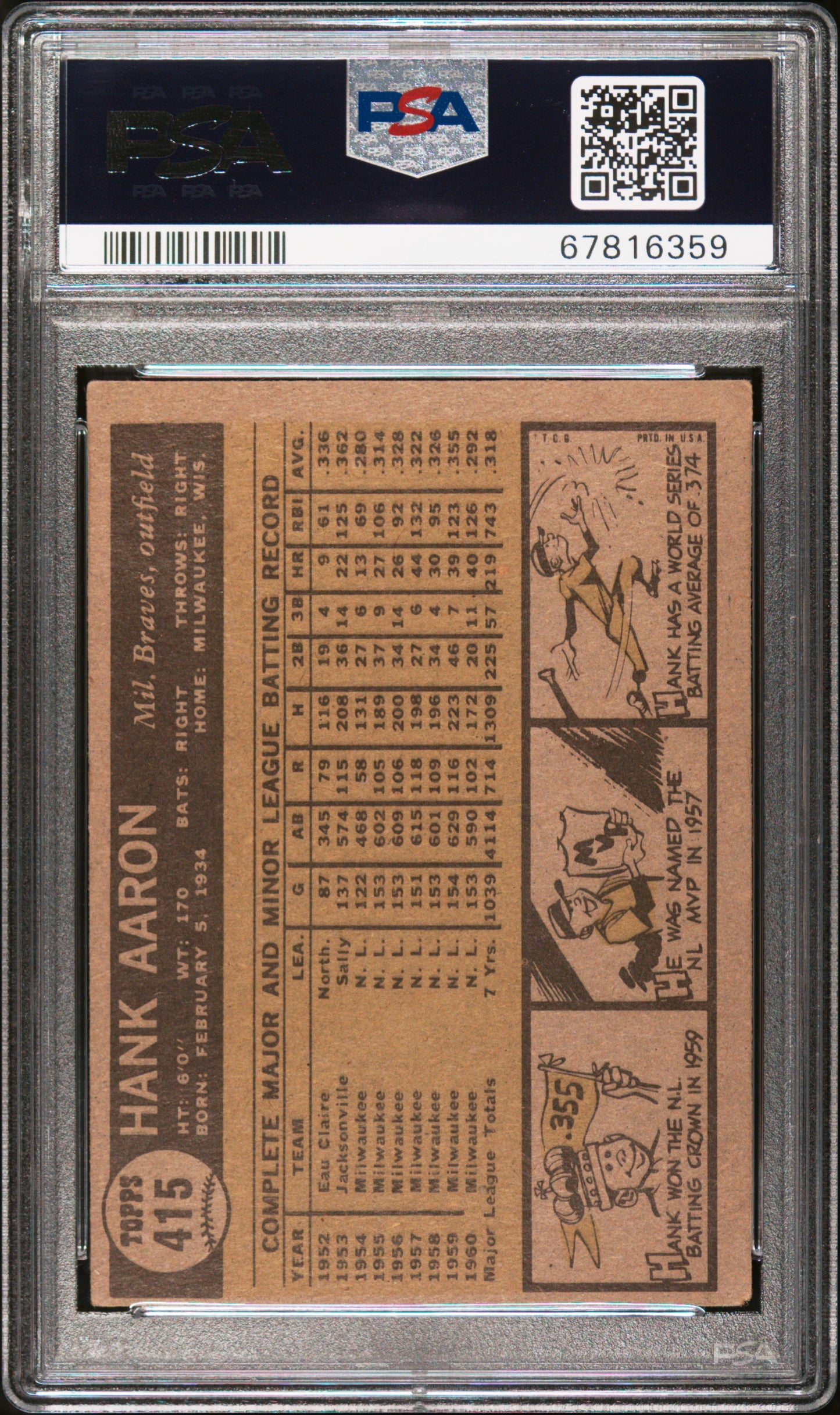 1961 Topps Hank Aaron #415 PSA 3