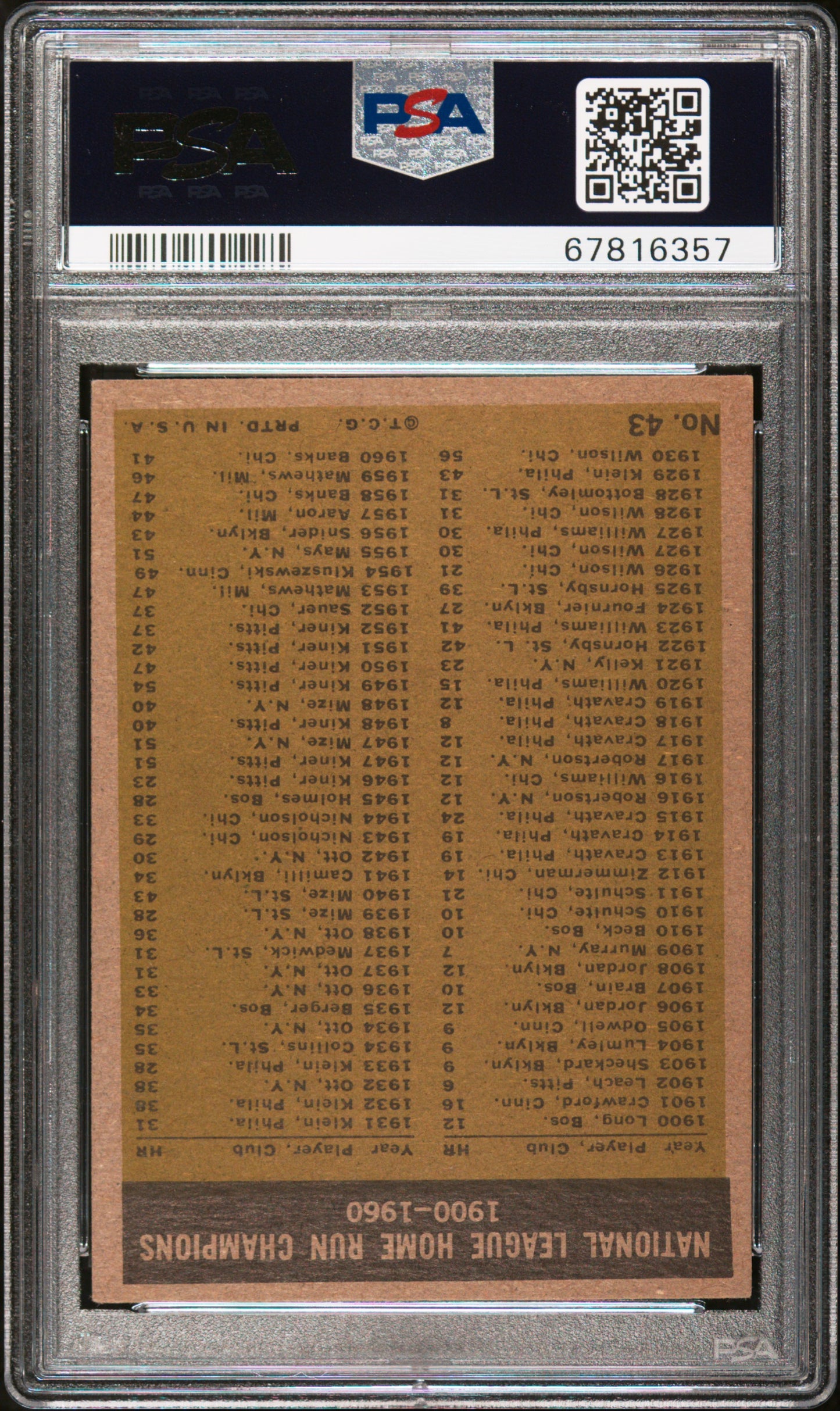 1961 Topps NL Home Run Leaders #43 PSA 5