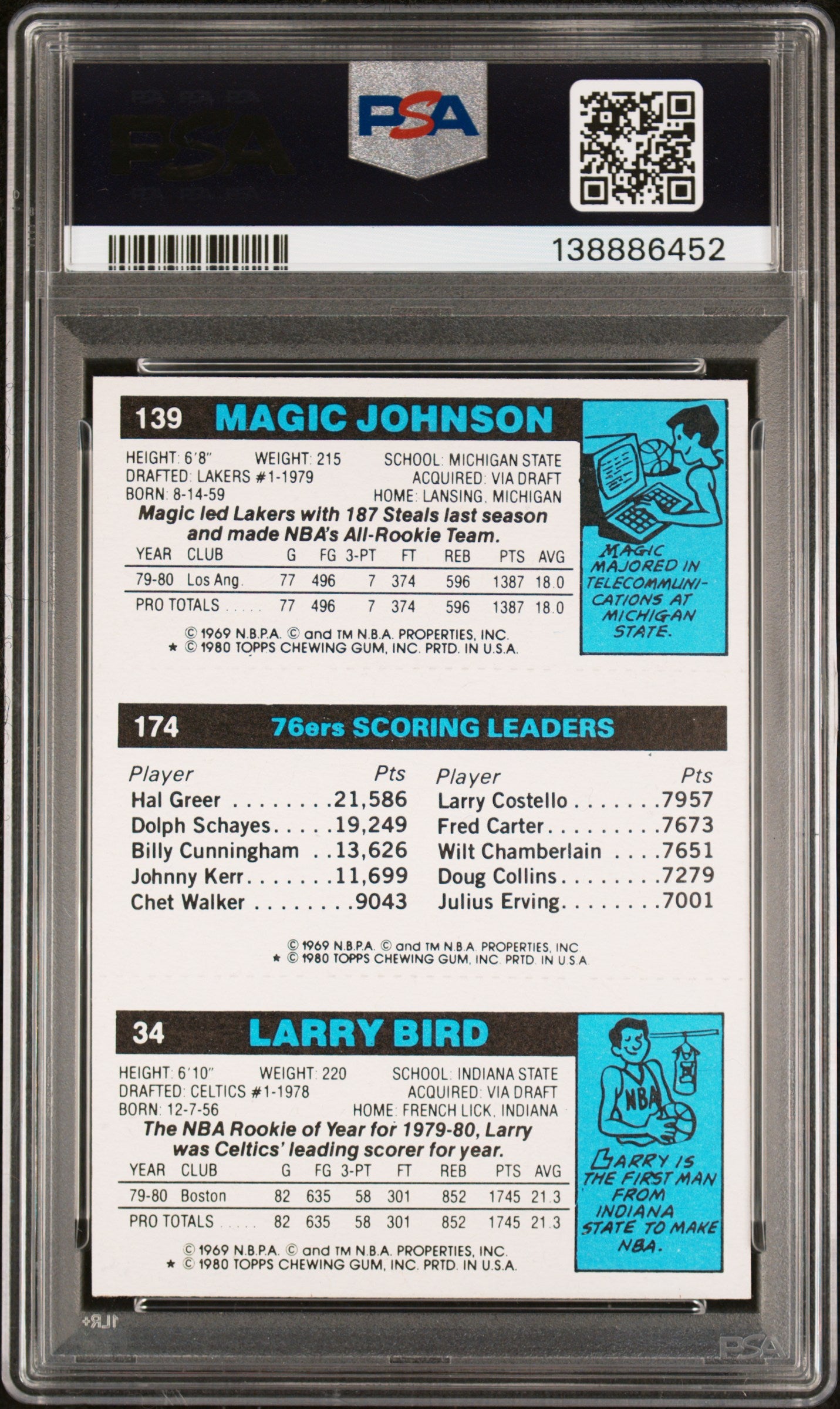 1980 Topps Scoring Leader Bird Erving Johnson PSA 7