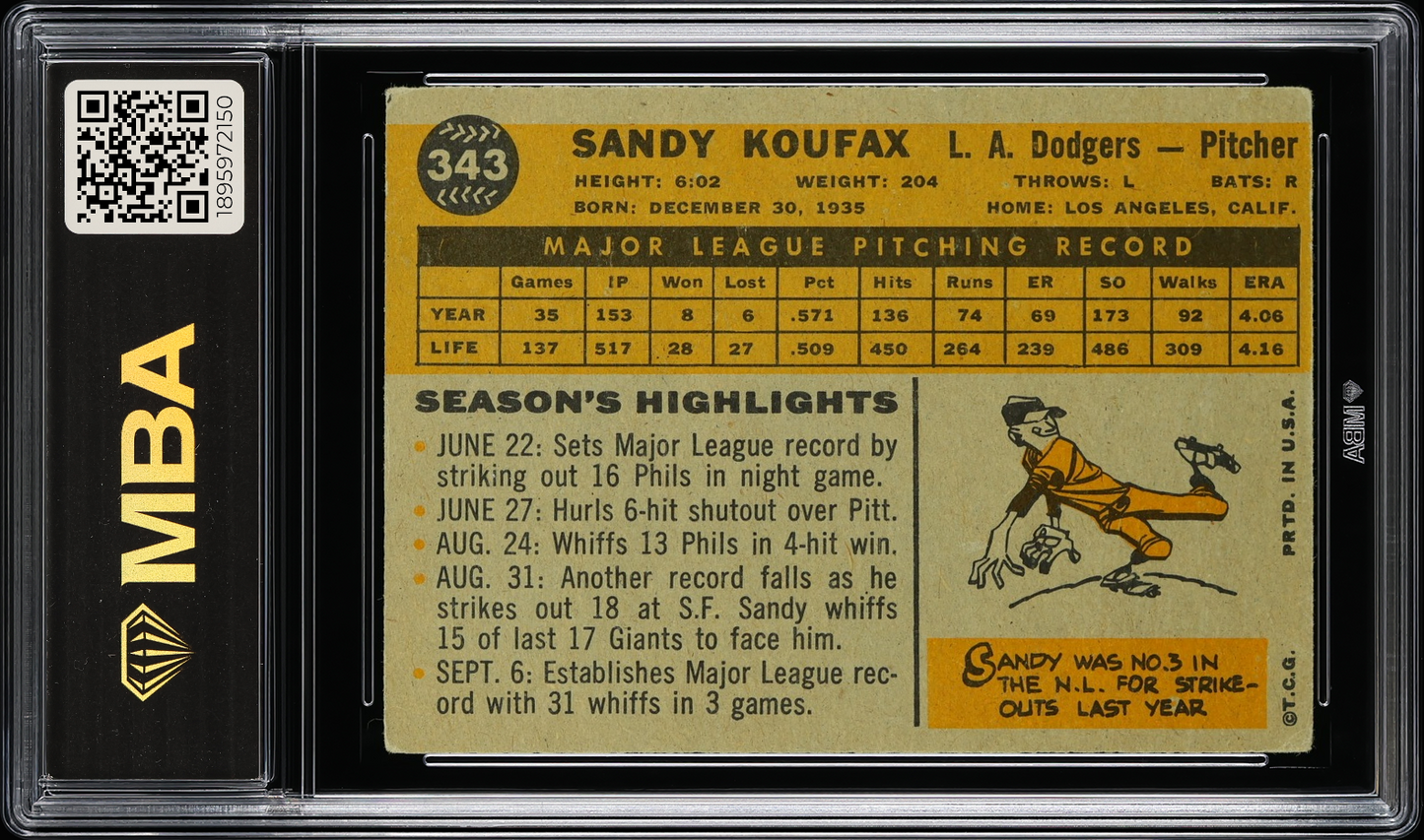 1960 Topps Sandy Koufax #343 MBA 3
