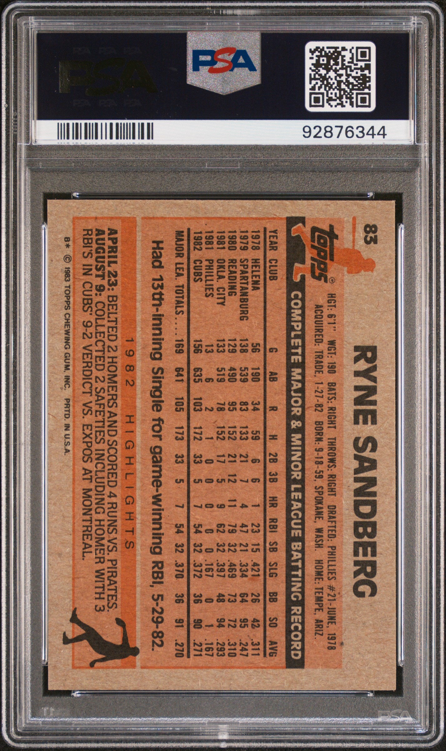 1983 Topps Ryne Sandberg #83 PSA 9