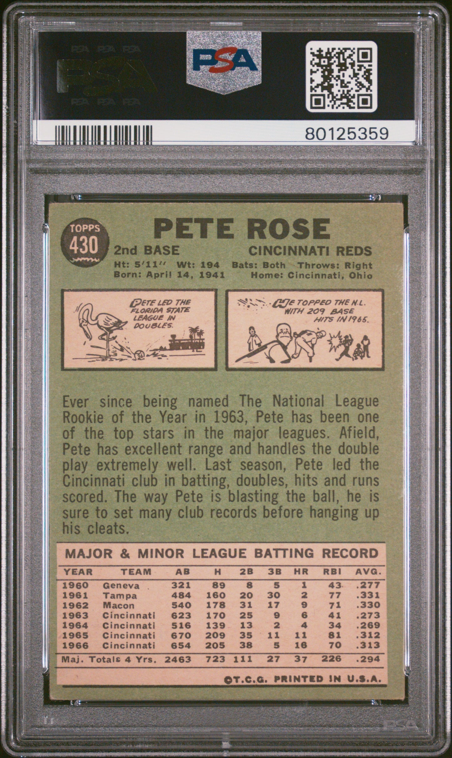 1967 Topps Pete Rose #430 PSA 3