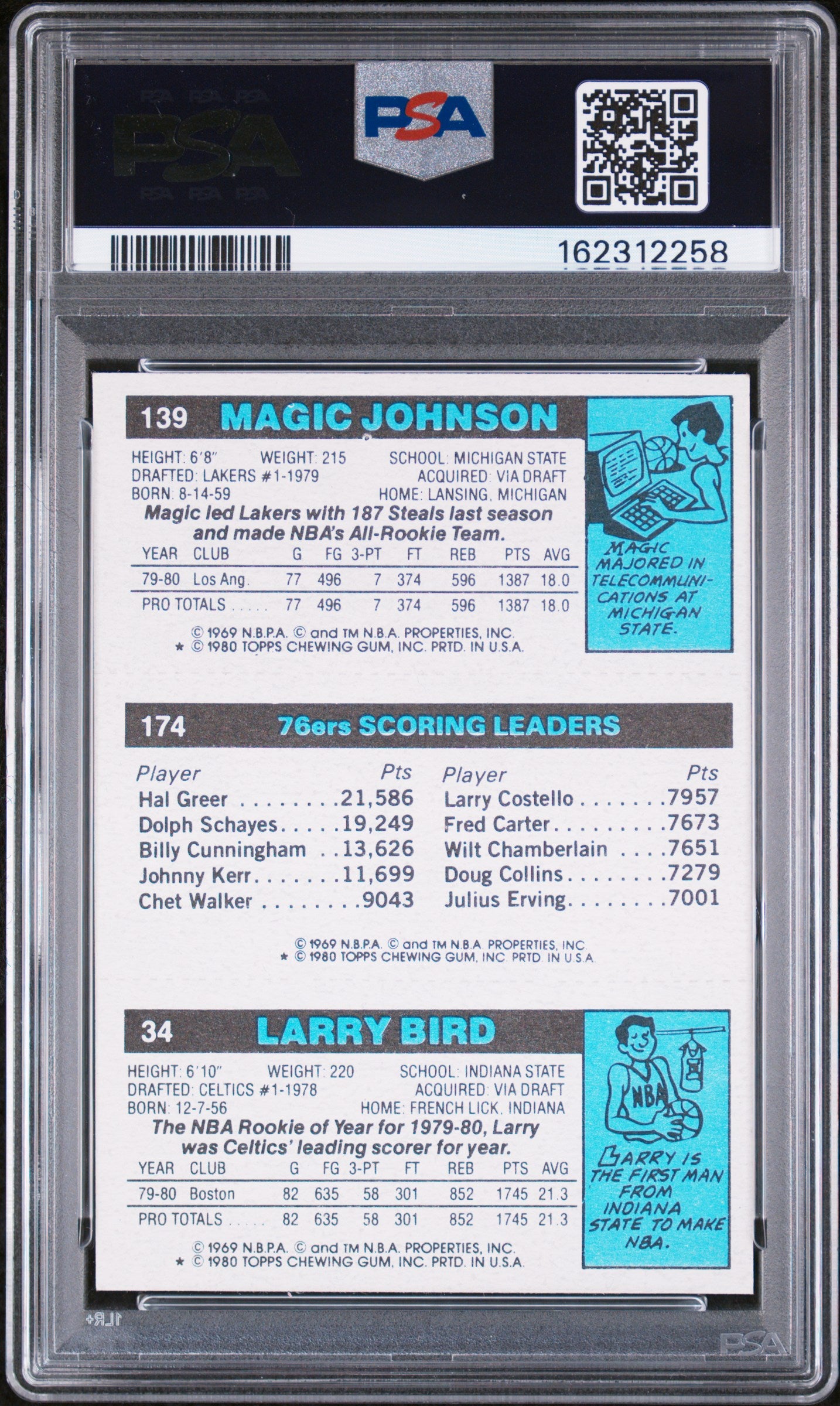 1980 Topps Scoring Leader Scoring Leader PSA 7 Auto 10