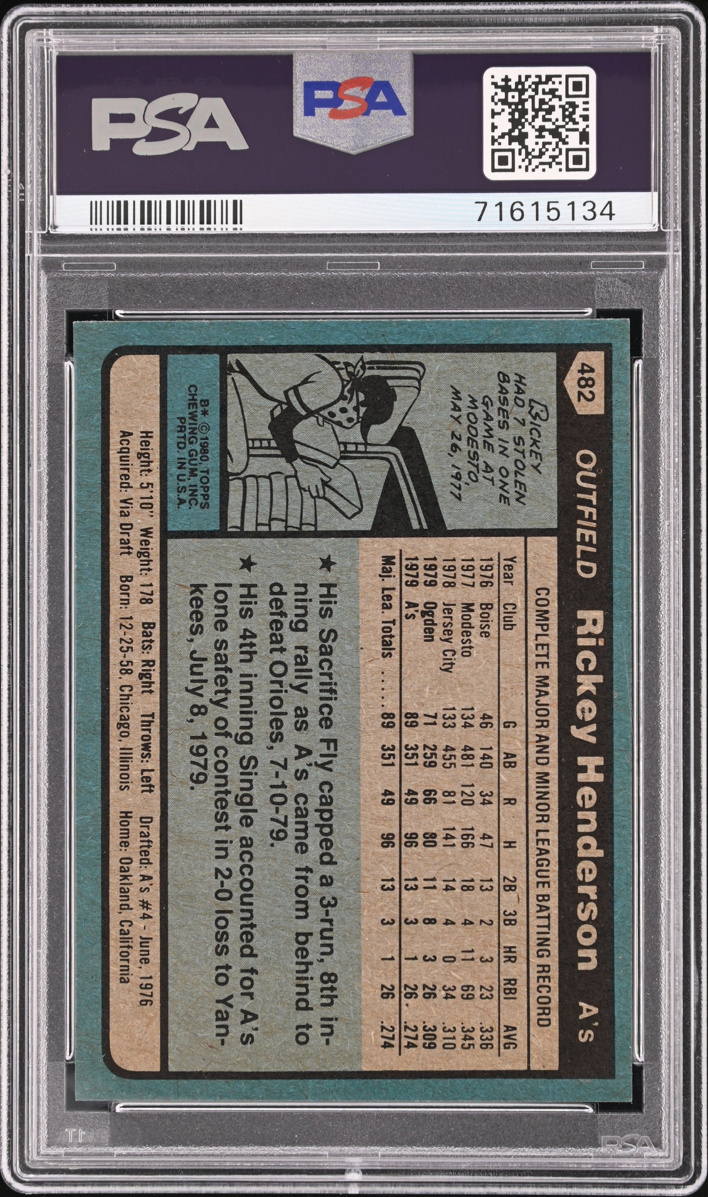 1980 Topps Rickey Henderson #482 PSA 8