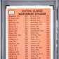 1966 Topps NL Batting Leaders #215 Clemente Aaron Mays PSA 4