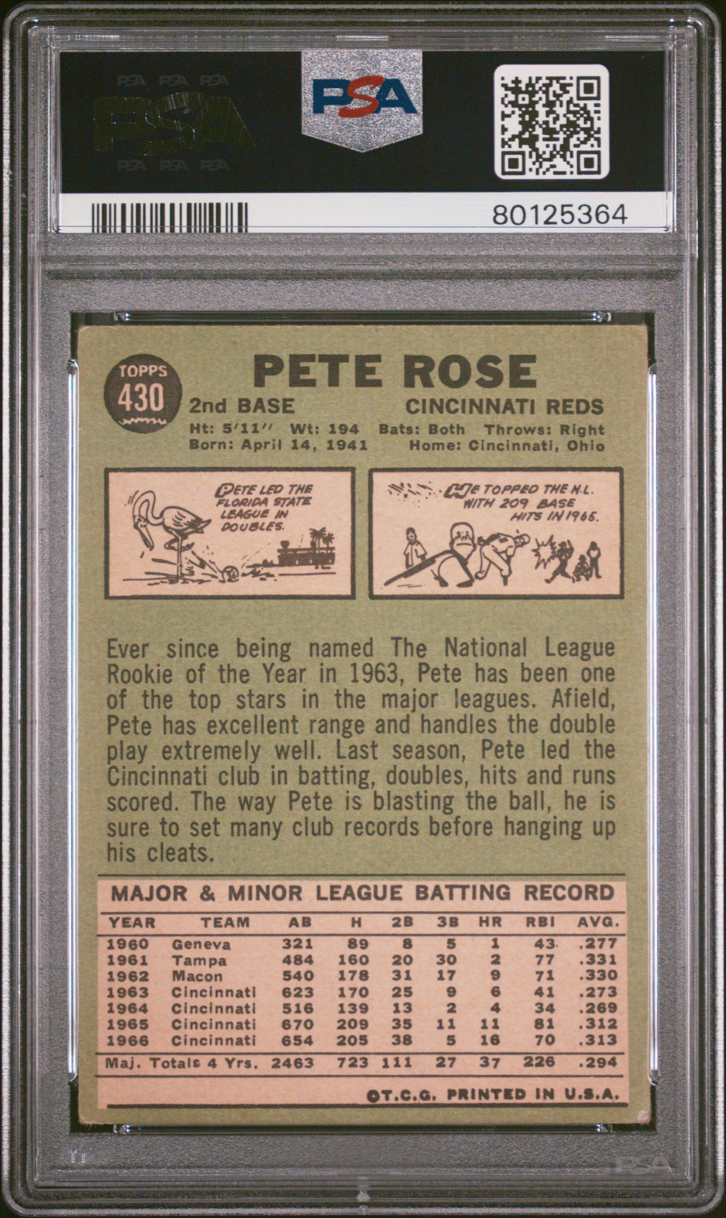 1967 Topps Pete Rose #430 PSA 3