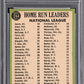 1967 Topps NL Home Run Leaders #244 NL Home Run Leaders PSA 3 Auto 10