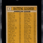 1963 Topps A. L. Batting Leaders #2 SGC 3