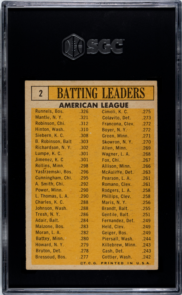 1963 Topps A. L. Batting Leaders #2 SGC 3